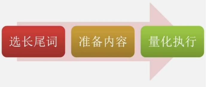 长尾词指的是什么