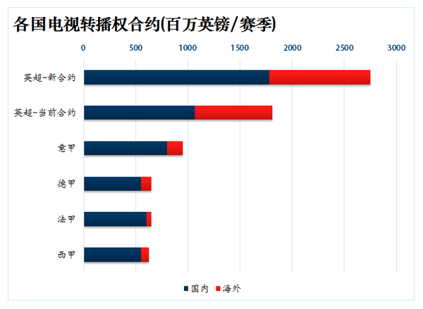 三狮可以莱斯特城作借镜(靠”高僧做法“进球的莱斯特城，换主帅后竟然夺得英超冠军！)