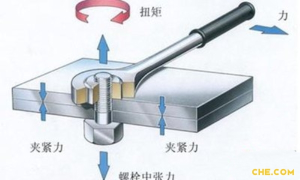 常被人们挂在嘴边的马力和扭矩到底what意思？