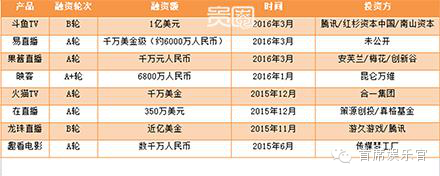 章鱼tv直播倒闭(映客、花椒、秒拍等直播平台涉黄被查处，主播“暴利”期将结束？)