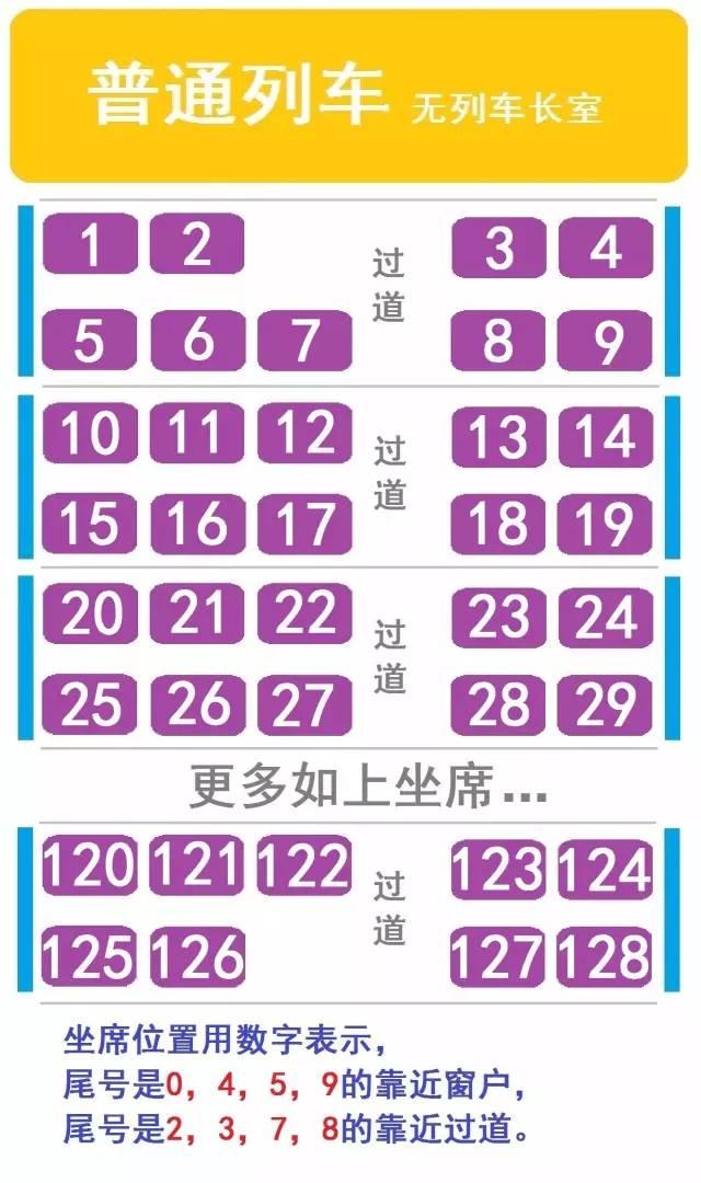 普速列车座位号分布图一般列车车厢有118个座位,通常情况下座位尾号是