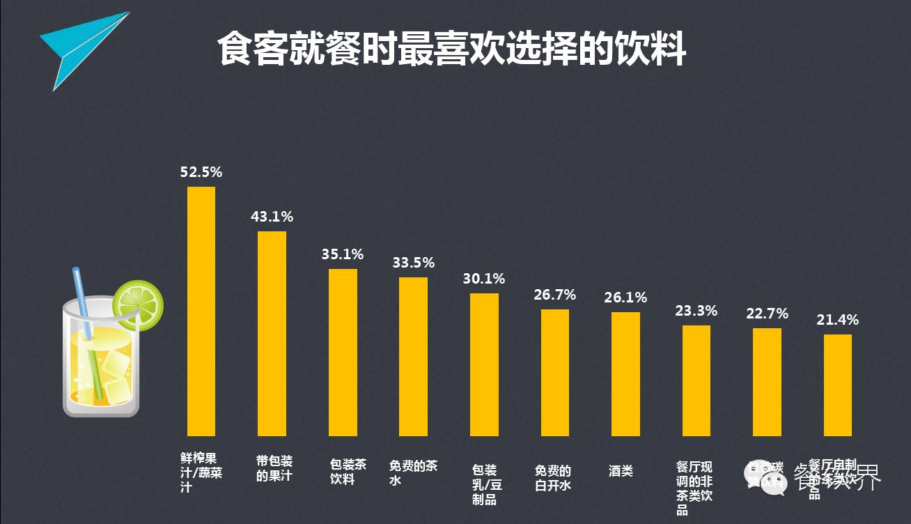 消费大数据(首发9组餐饮消费大数据  让消费者喜好了如指掌 | 独家)