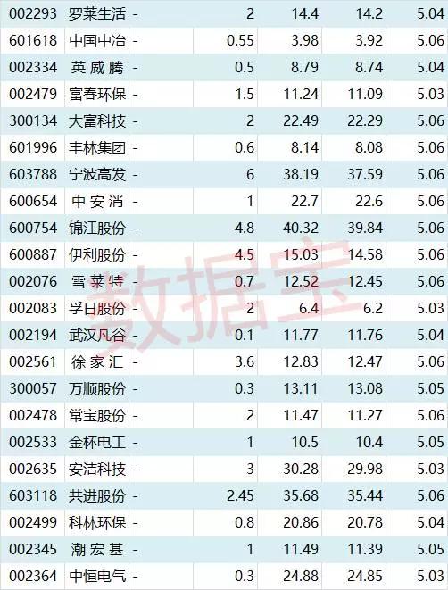 除权分红潮来了，这些股低价+高转送