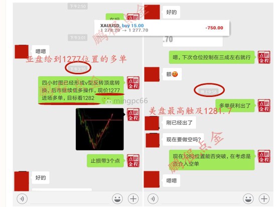 12.27黄金回落继续看涨，美盘行情解析级操作建议