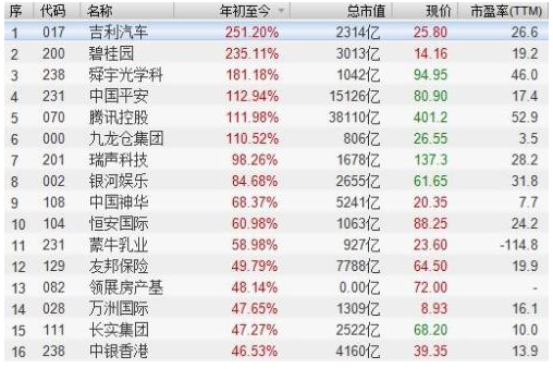 38700港币（39600港币）-第3张图片-科灵网