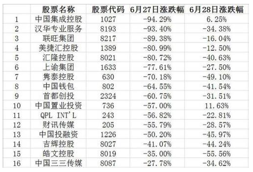 38700港币（39600港币）-第5张图片-科灵网