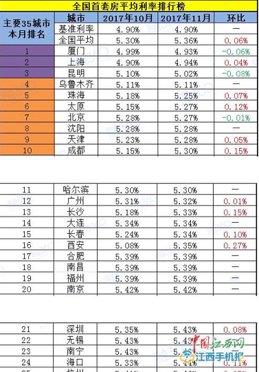 南昌部分银行个贷“额度紧张” 元旦后或缓解贷款压力