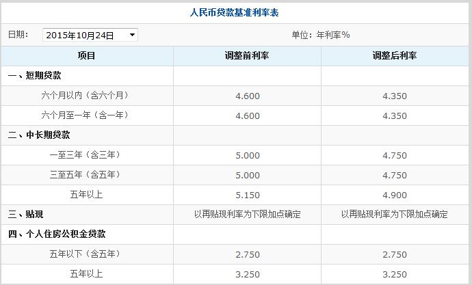 交通银行贷款利率是多少 交行贷款条件流程须知