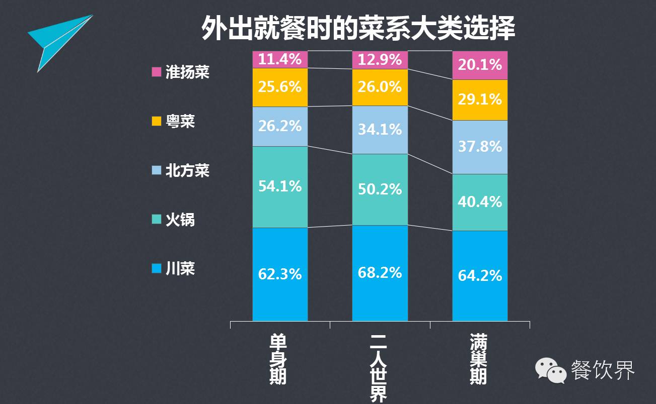 消费大数据(首发9组餐饮消费大数据  让消费者喜好了如指掌 | 独家)