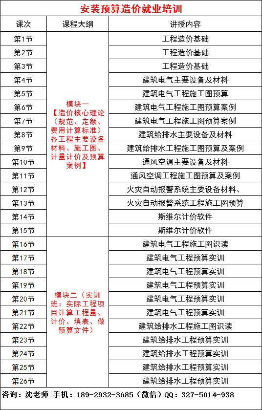 开关、插座安装-建筑电气施工技术交底-深圳水电工程预算