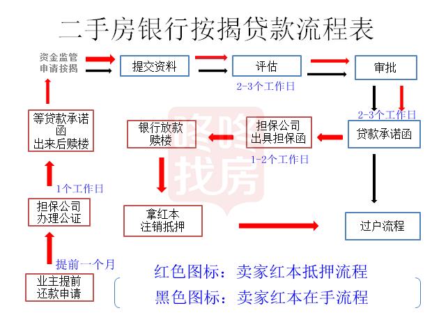 每一步都心里有数！深圳二手房交易大全「银行政策篇」