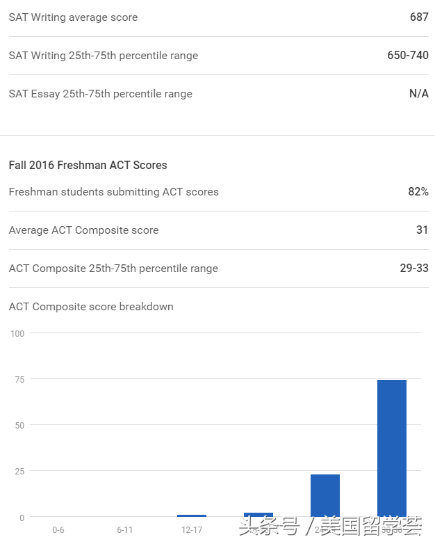 美本TOP50丨NO.28承包整个安娜堡-密歇根大学安娜堡分校Ann Arbor