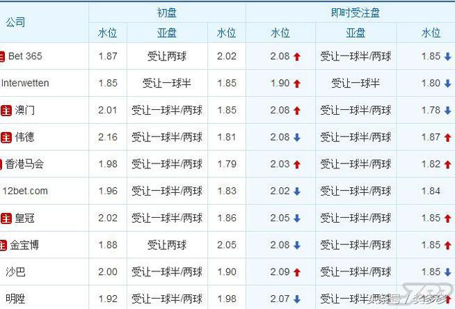 曼城都能轻松赢球(「2串1精析」惨淡米兰主场饮恨 喜鹊能阻止曼城连胜？)