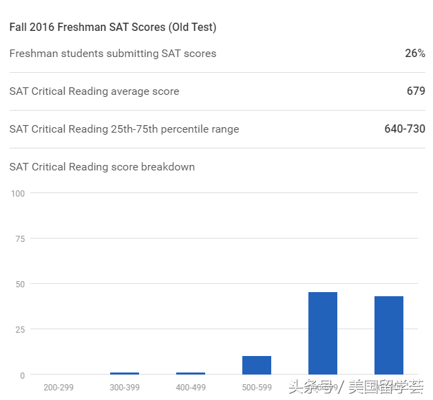 美本TOP50丨NO.28承包整个安娜堡-密歇根大学安娜堡分校Ann Arbor