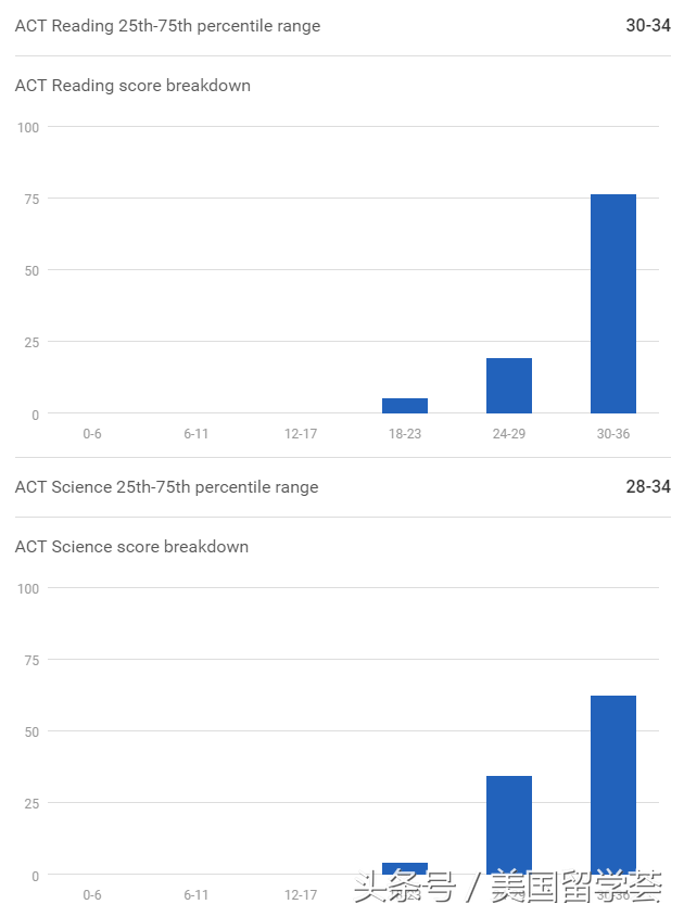 美本TOP50丨NO.28承包整个安娜堡-密歇根大学安娜堡分校Ann Arbor