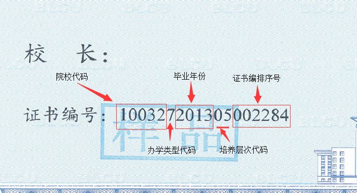 如何查询毕业证书编号（如何查找毕业证书编号）-第2张图片-巴山号