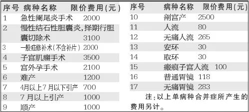 如何解决“看病难、看病贵”的社会现状？