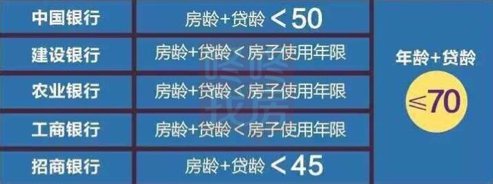 每一步都心里有数！深圳二手房交易大全「银行政策篇」