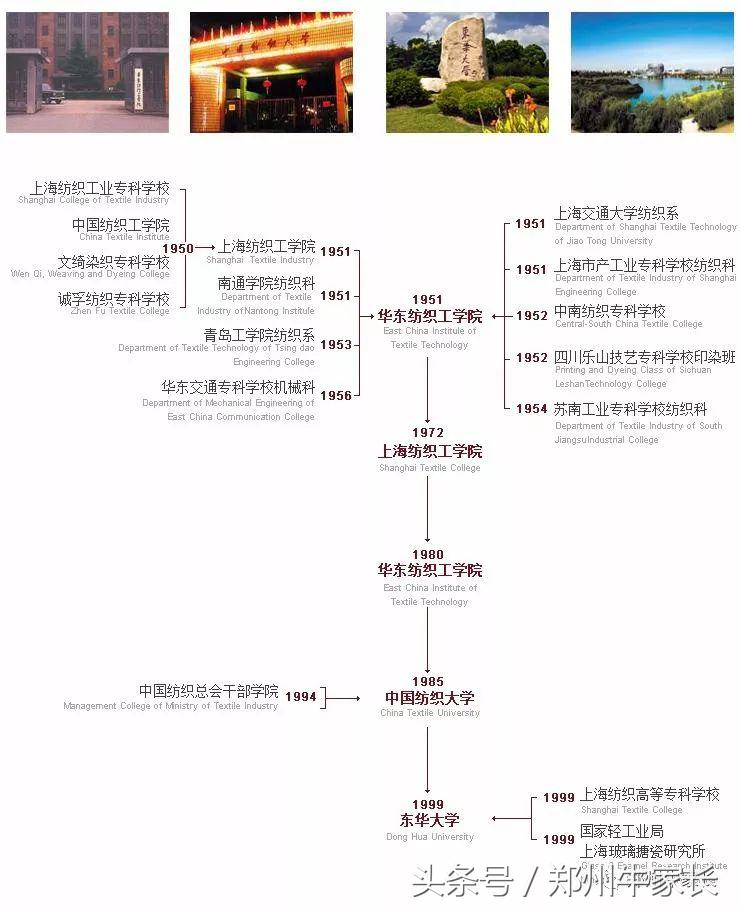 纺织专业排名第一的东华大学还有那些特色专业？将来就业怎么样？