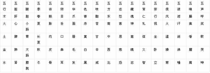 一起来学习点中国传统文化知识：五行和五行生克