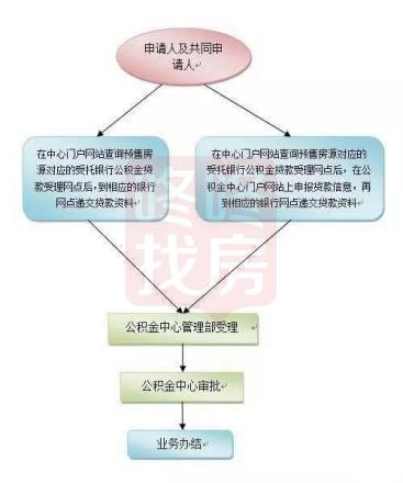 每一步都心里有数！深圳二手房交易大全「银行政策篇」