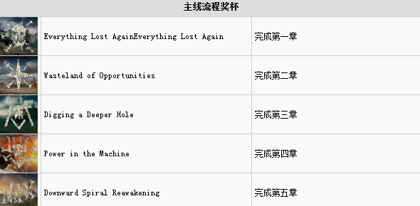 疯狂的麦克斯白金攻略 白金奖杯及挑战任务攻略