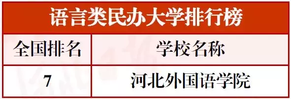 最新河北高校分类排行榜!15校进入全国前十