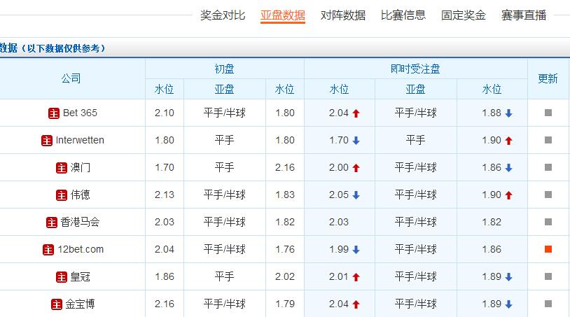 英超西布罗姆队徽是什么鸟(单关推荐：英超第21轮重点赛事，伯恩茅斯 VS 埃弗顿)