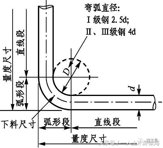 现场施工控制钢筋工程的质量，做到以下，可以评选优质工程了