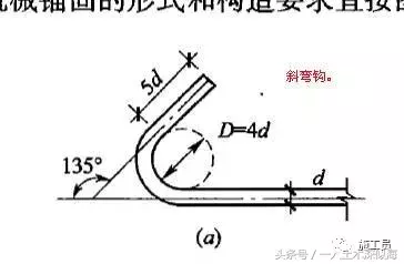 现场施工控制钢筋工程的质量，做到以下，可以评选优质工程了