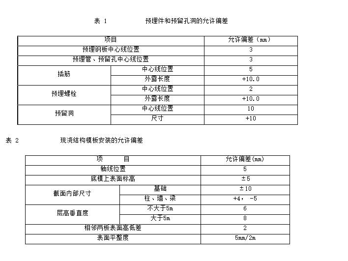 技术交底——现浇框架结构模板施工