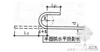 现场施工控制钢筋工程的质量，做到以下，可以评选优质工程了