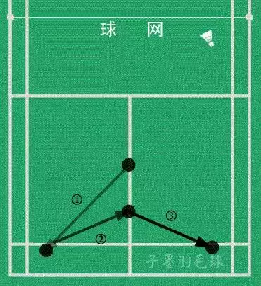 死球战术定胜负(仅仅6个字，将羽毛球的战术全面解析，突然发觉以前都白学了！)