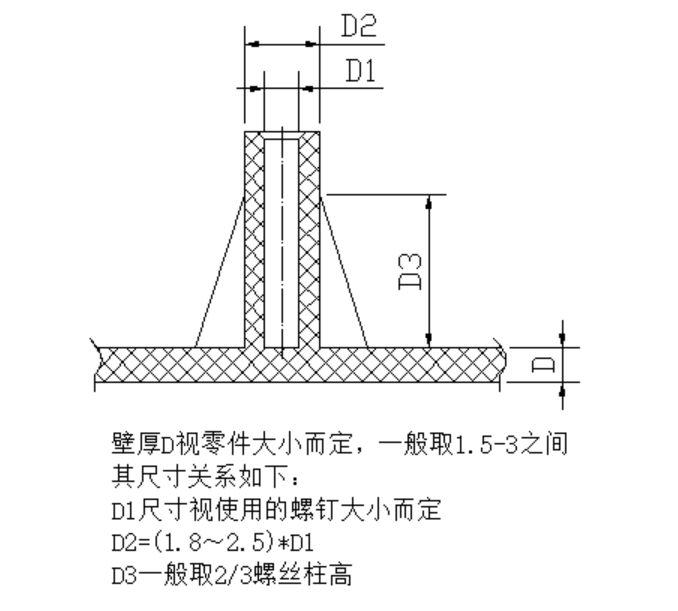 产品结构设计准则——螺丝柱设计