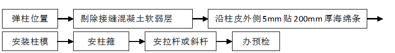 技术交底——现浇框架结构模板施工