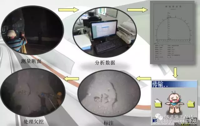 施工中超挖是什么意思(整理的隧道钻爆法施工中超欠挖控制技术)