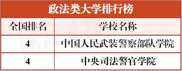 最新河北高校分类排行榜!15校进入全国前十