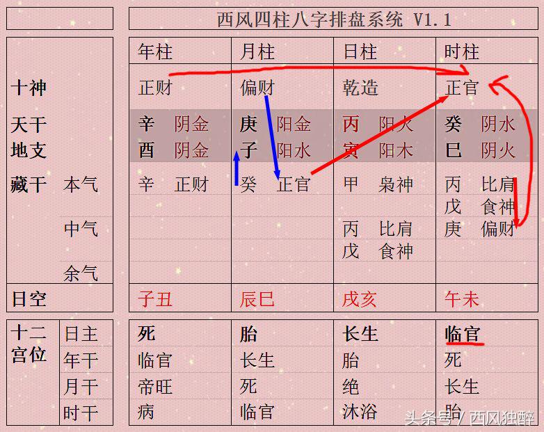 四柱之福聚集于日干 此八字财生官旺为上等格局！