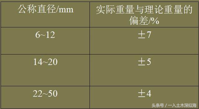 现场施工控制钢筋工程的质量，做到以下，可以评选优质工程了