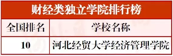 最新河北高校分类排行榜!15校进入全国前十