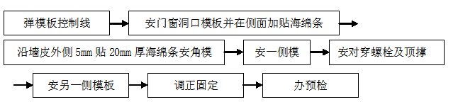 技术交底——地下室模板施工