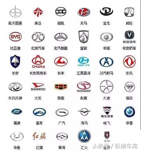 1,自主品牌汽车标志如同每件商品都有自己的商标一样,汽车标志就是