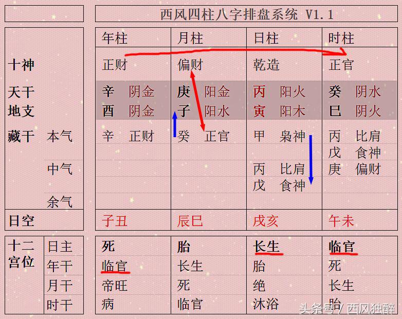 四柱之福聚集于日干 此八字财生官旺为上等格局！