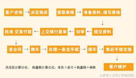 贷款买车和全款买车有多大差别？4S店销售不跟你说的秘密！