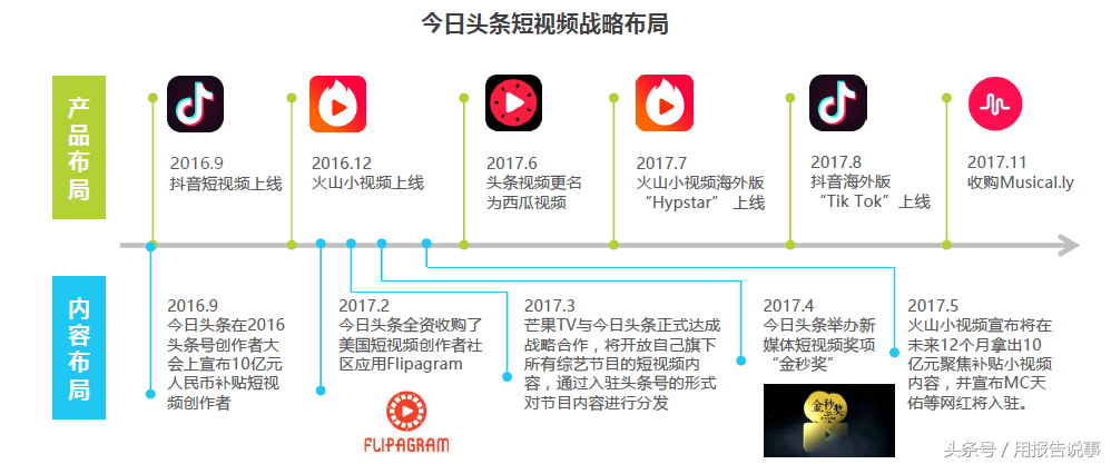 带你快速读懂抖音、火山、快手、秒拍等短视频平台的盈利模式