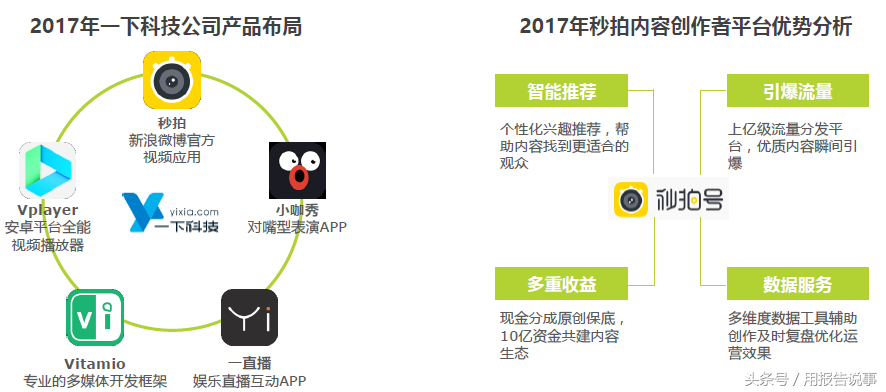 带你快速读懂抖音、火山、快手、秒拍等短视频平台的盈利模式