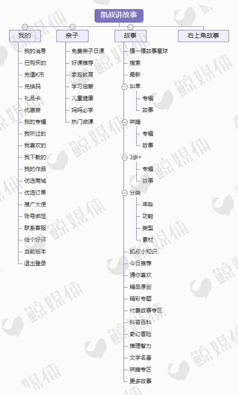 測評了這4款當紅早教產品后，我們發現了它們背后的套路……