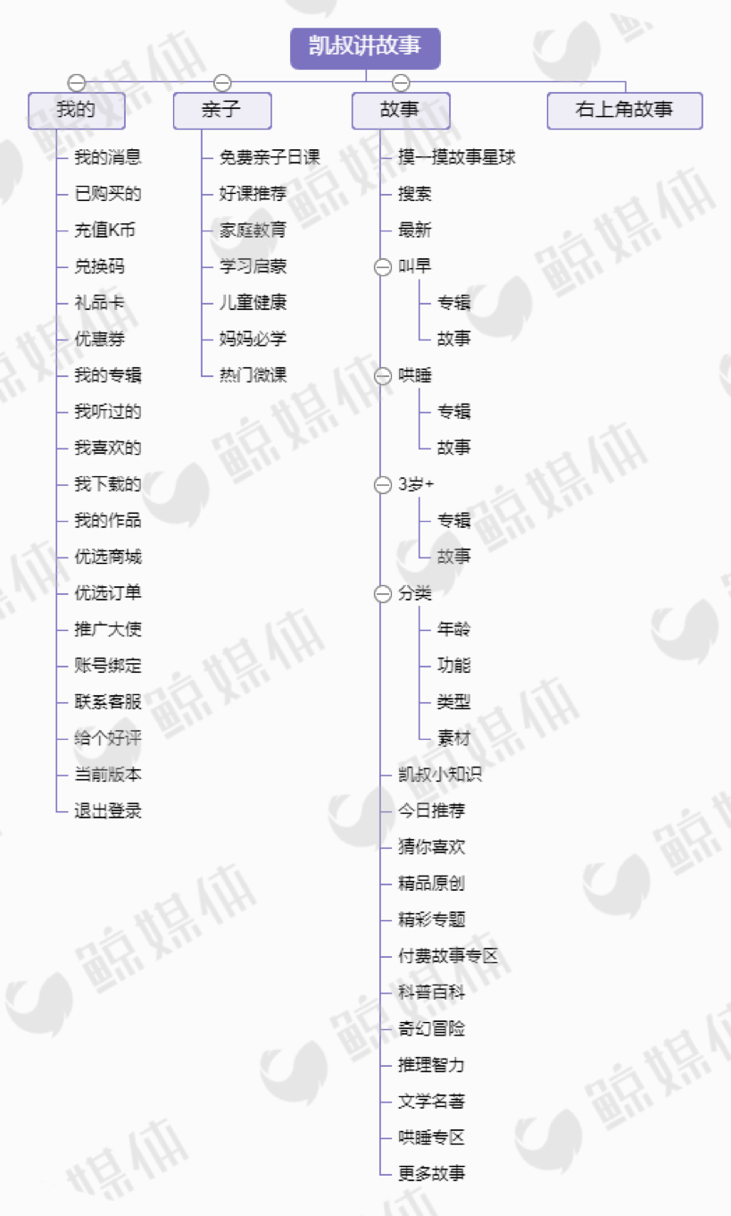 测评了这4款当红早教产品后，我们发现了它们背后的套路……