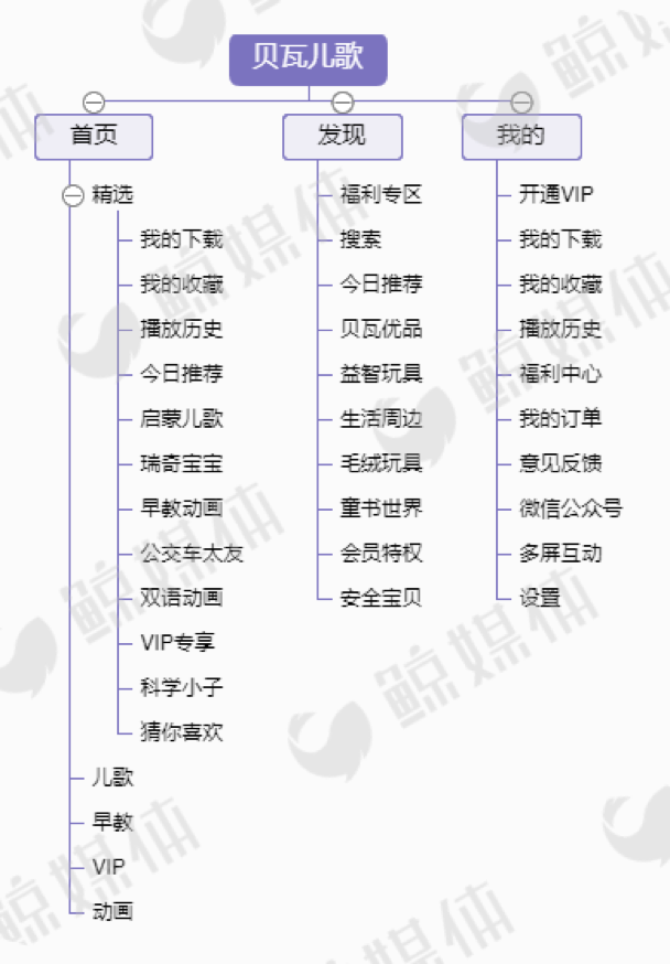 测评了这4款当红早教产品后，我们发现了它们背后的套路……