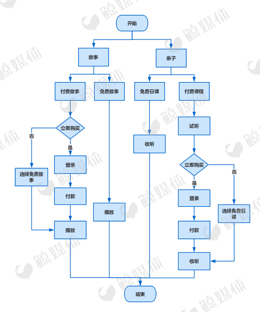 测评了这4款当红早教产品后，我们发现了它们背后的套路……